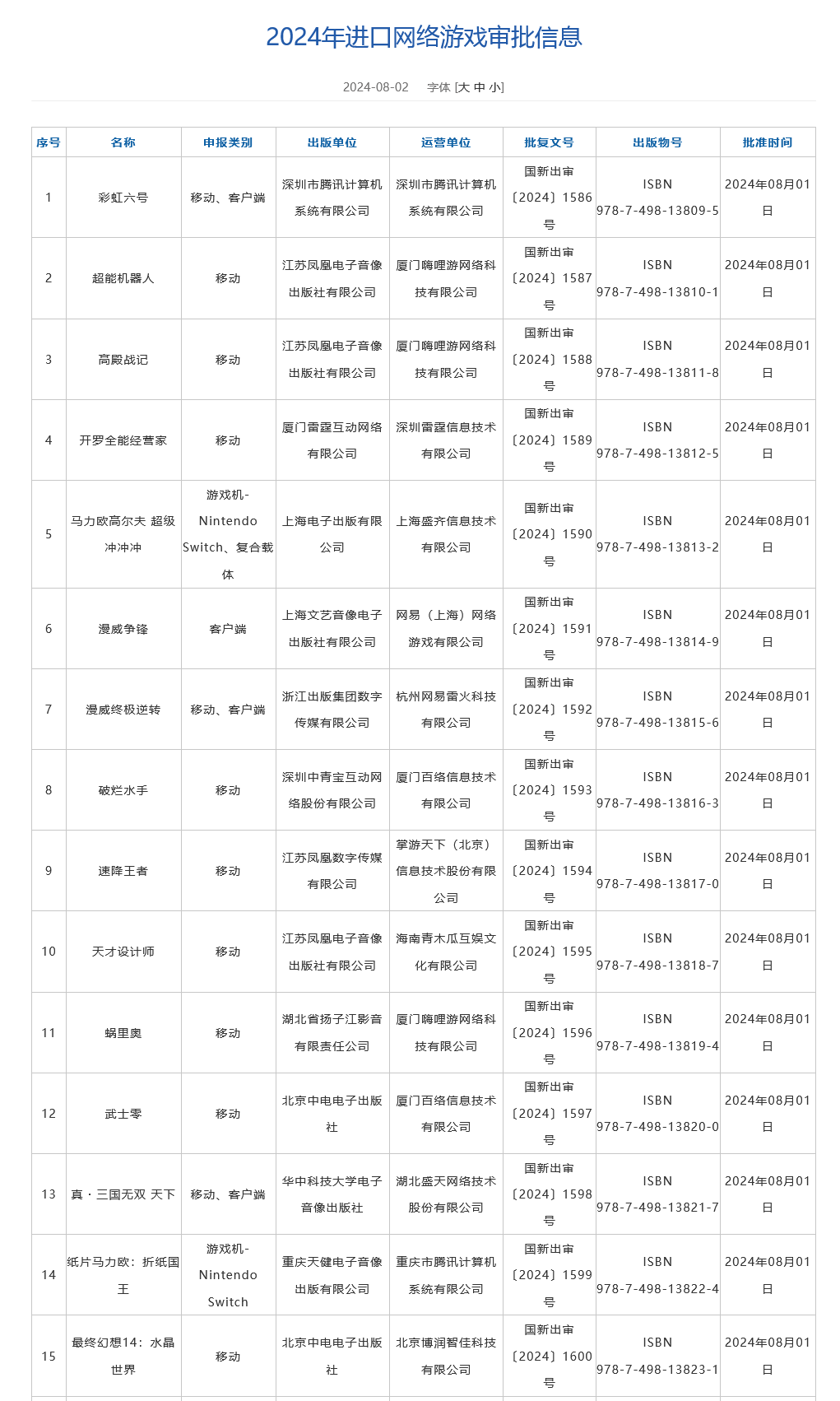 买球软件《彩虹六号》来了！2024年第四批进口网络游戏审批名单公布