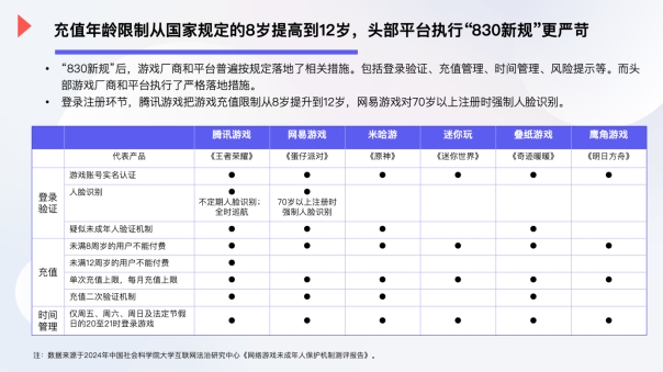 买球的app2024年未成年人游戏防沉迷现状调查：超6成家长曾为孩子游戏充值