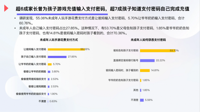 中秋国庆限玩日买球软件历出炉腾讯给家长提供工具管理孩子游戏行为(图4)